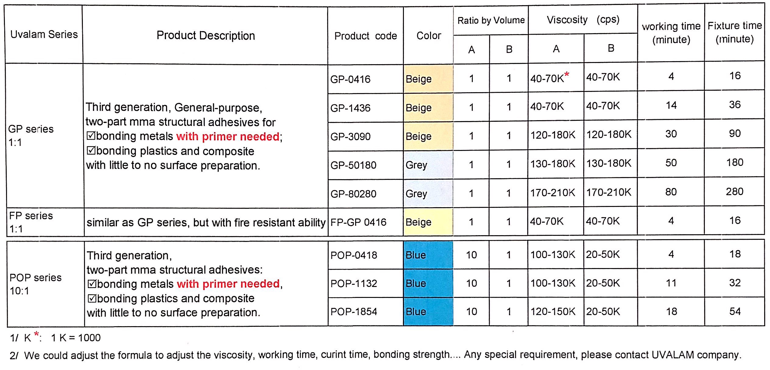 Adhesive Selection Chart